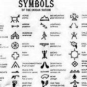 blackfoot indian tattoo symbols|blackfoot Archives